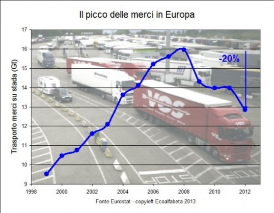 Picco-trasporto-merci-Europa-586x456