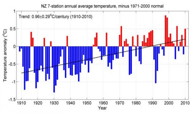 Temperature-Nuova-Zelanda